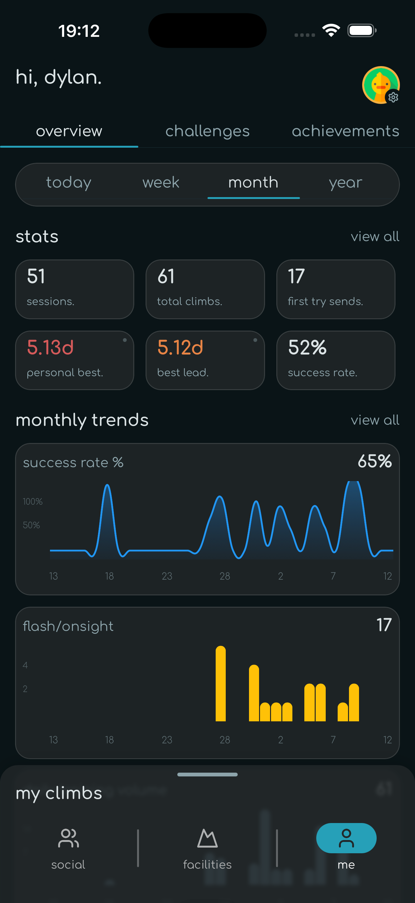 customizable dashboard screenshot
