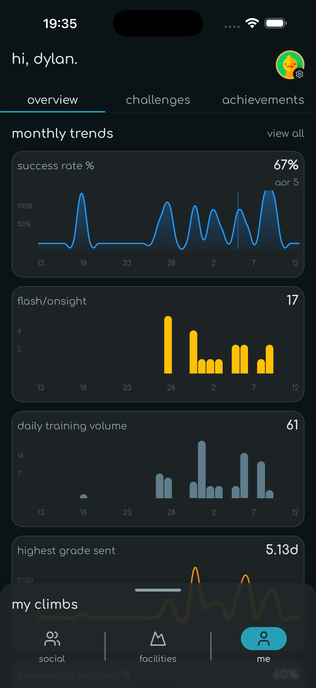 trend charts screenshot